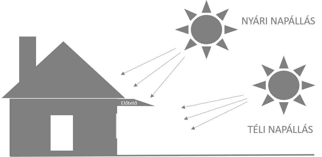 nyari_teli_napallas_eloteto